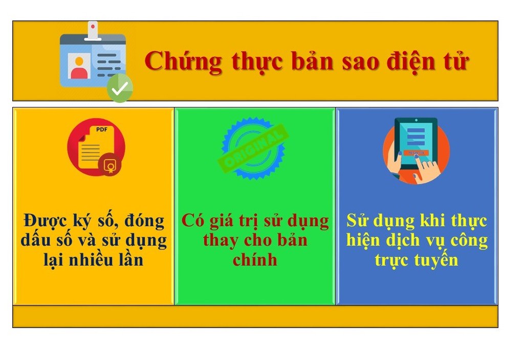 Một số quy định về chứng thực bản sao điện tử từ bản chính trên Cổng dịch vụ công quốc gia