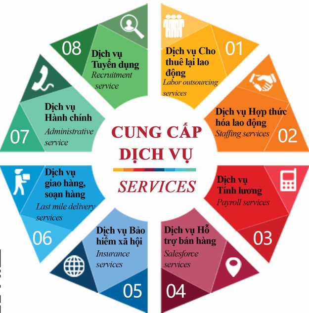 NHỮNG LỢI ÍCH CỦA DỊCH VỤ CHO THUÊ LẠI LAO ĐỘNG