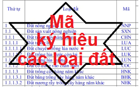 Ký Hiệu các loại đất